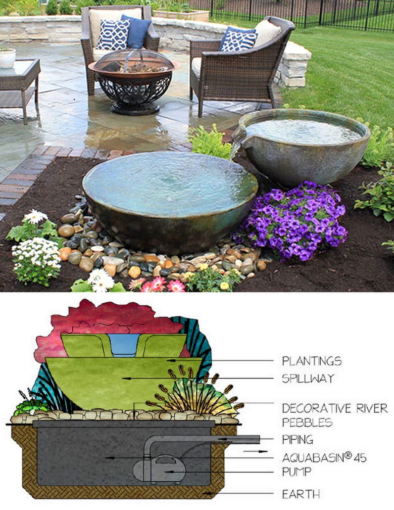 garden DIY water feature with over-flowing pots above a hidden pond 