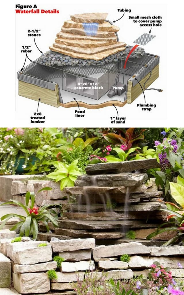 DIY pond with waterfall