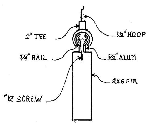 DIY hoop Greenhouse plan